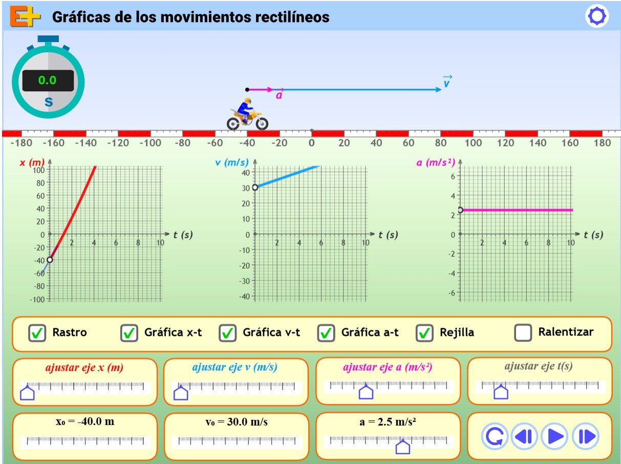 (inicio)
